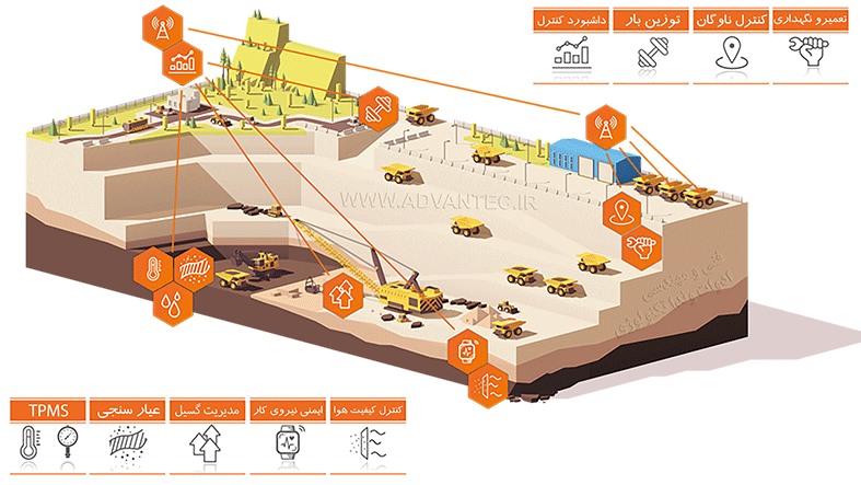اینفوگرافی معدن هوشمند