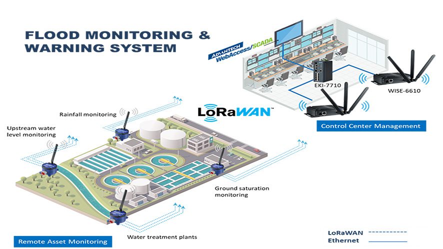 هوشمندسازی با سنسورهای LoRa